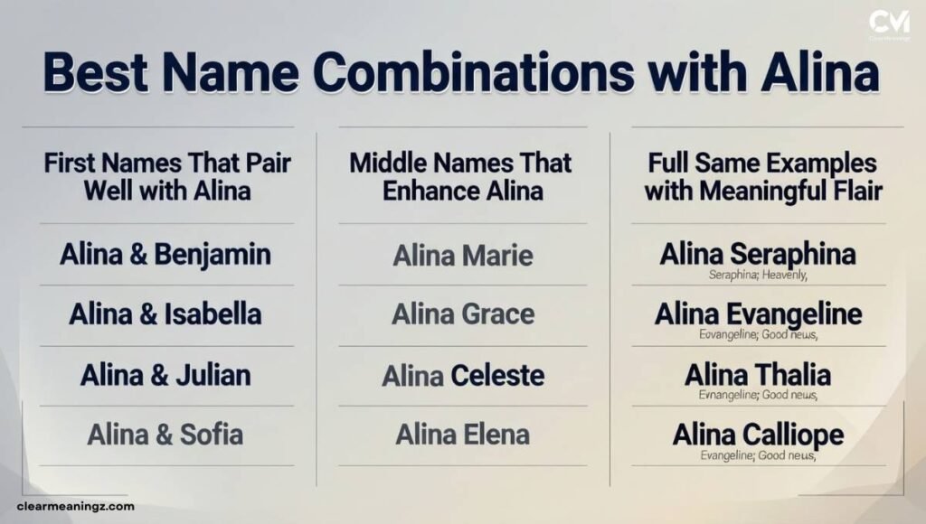 Best Name Combinations with Alina