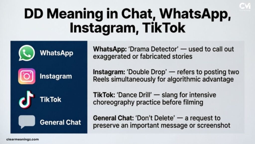 DD Meaning in Chat, WhatsApp, Instagram, TikTok