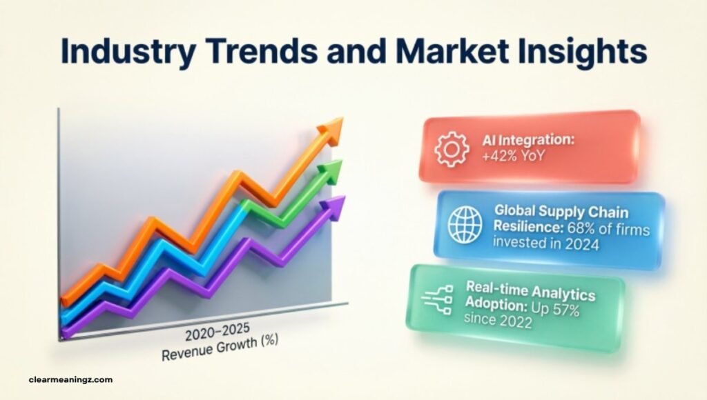 Industry Trends and Market Insights